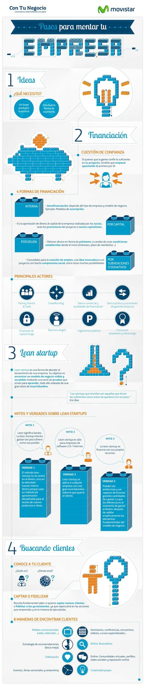 Pasos Para Iniciar Tu Empresa Infograf A