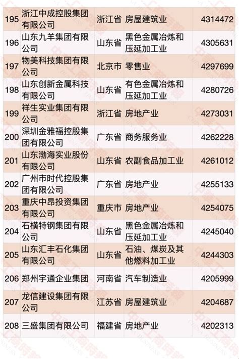 2020中国民营企业500强榜单发布 96家浙企上榜杭州网新闻频道