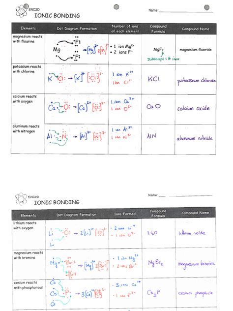 5.6 Electron Transfer Diagrams (Answers) | PDF