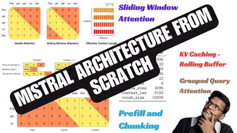 Mistral Architecture Explained From Scratch With Sliding Window