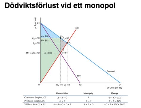 Industriell Ekonomi Slask Flashcards Quizlet