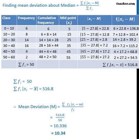 Ex Find Mean Deviation About Median Class