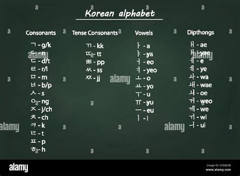 Vowels Chart Hi Res Stock Photography And Images Alamy