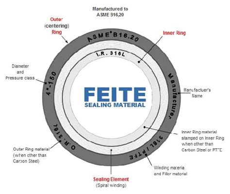 Flexible Graphite Ptfe Spiral Wound Gaskets Api Asme Ansi Spiral Wound