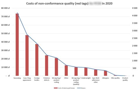 Zasada Pareto w produkcji jak skutecznie zarządzać czasem i zasobami