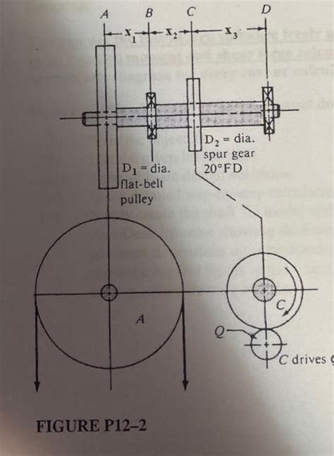 Solved 23 The Shaft In Figure P12 2 Rotates At 200 Rpm Chegg