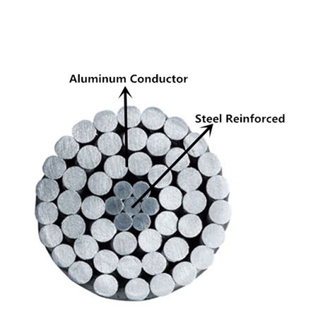 Steel Reinforced Cable ACSR Cable Manufacturer Bare Aluminum Conductor