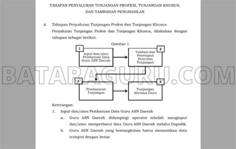 Permendikbudristek Nomor Tahun Bataraguru