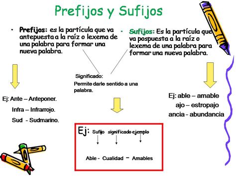 Las Mejores Ideas De Prefijo Y Sufijo Sufijos Prefijos Familia Images