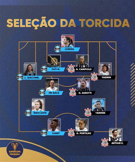 6 atletas do Grêmio aparecem na Seleção da Torcida da Supercopa