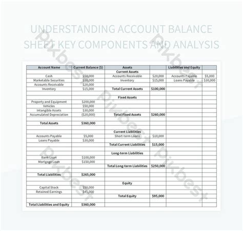 Understanding Account Balance Sheet Key Components And Analysis Excel