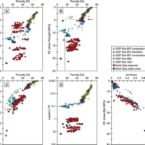 Regional Depth Trends In Mineralogy Stable Oxygen Isotope Ratios And