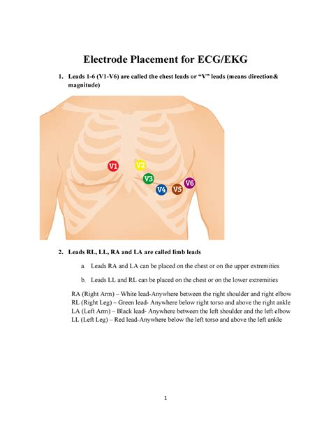 Ekg Placement