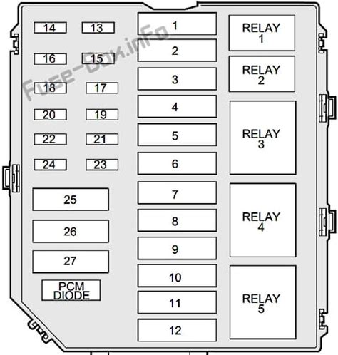 Diagrama De Fusibles Lincoln Town Car 1998 2002 En Español