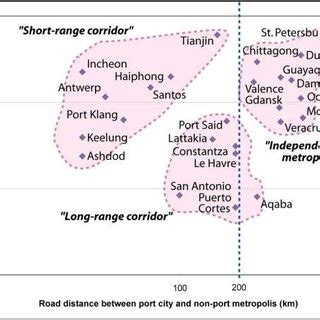 Port Throughput Growth Population Growth And GDP Growth In Maritime EU