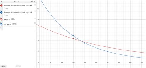 Osrs toa drop calculator