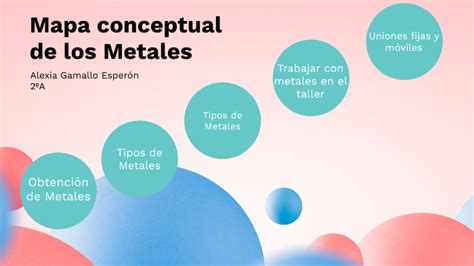 Mapa Conceptual De Los Metales NBKomputer