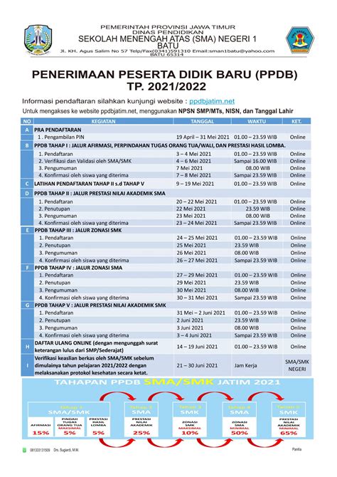 Jadwal Ppdb Sman 1 Batu Tahun Pelajaran 2021 2022 Riset