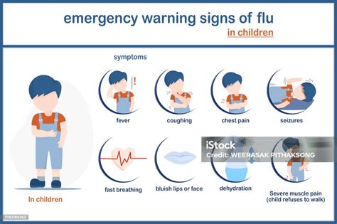 Emergency Warning Signs Of Flu In Children Stock Illustration