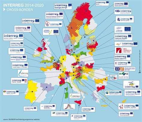 Les Programmes Interreg Quest Ce Que Cest Cied