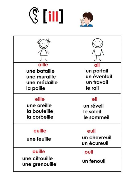 Phonologie Cp Son J Suite Aille Ail Eille Eil Euille Euil Ouil Ouille