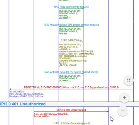 Call Sequence Diagram