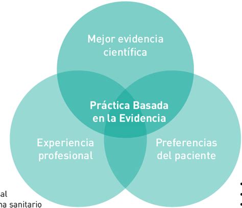 Práctica Basada En El Evidencia Universo Abierto