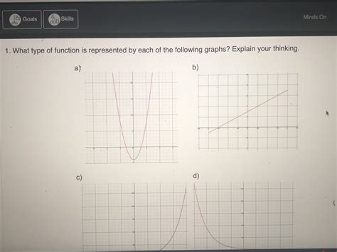 Solved What Type Of Function Is Represented By Each Of The Following