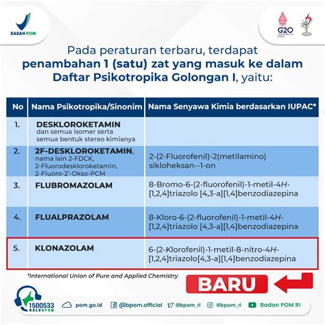 Bpom Ri On Twitter Sahabatbpom Saat Ini Beberapa Obat Keras