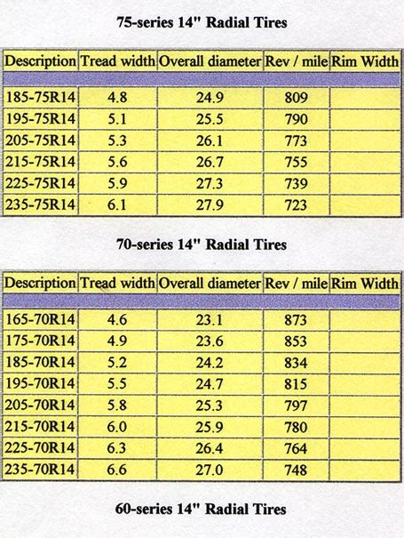 Chart Tire Size Comparison Calculator