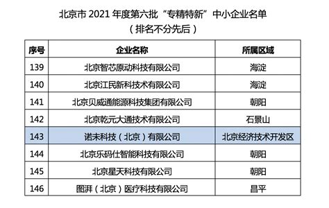 喜讯！诺未科技入选2021年度北京市“专精特新”中小企业 诺未生物