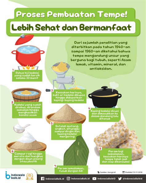 Cara Nak Membuat Tempe Yang Benar Paultarodunn