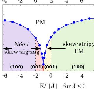 Phase Diagrams Of The Spin Blume Capel Model In The T H Plane