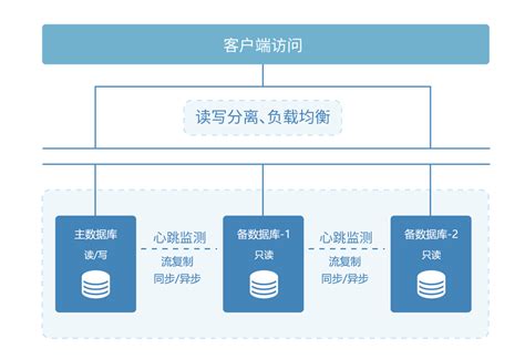 喜讯 优炫数据库成功签约国家电投黄河水电公司优炫软件 让中国人用上自己的数据库