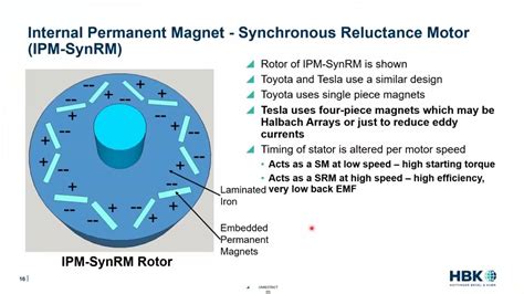 What Is The Principle Of Reluctance Motor Tesla Webmotor Org