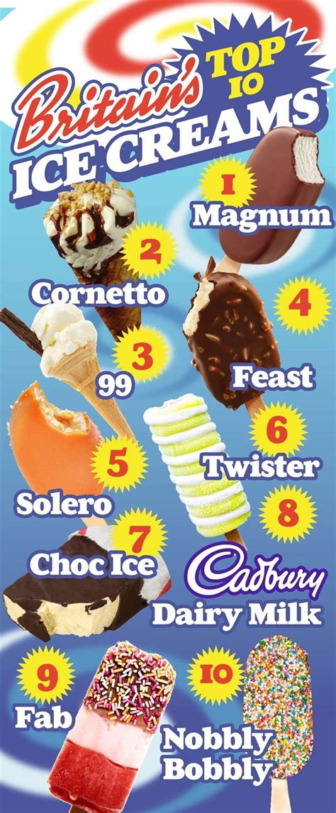 World Ice Cream Day 2021 Magnum Is Named The Uks Favourite Ice Cream