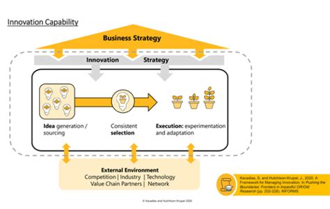 Innovation Matters L Marks