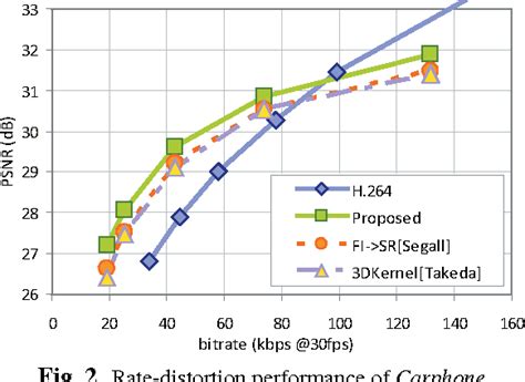 Figure From Spatiotemporal Super Resolution For Low Bitrate H