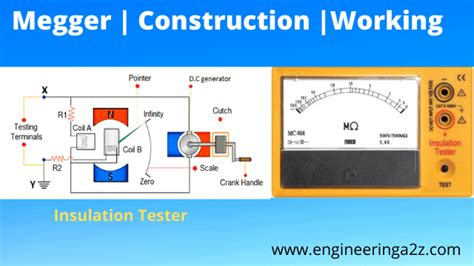 Moving Iron Instrument Construction And Working Principle