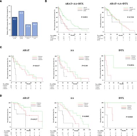 Frontiers Combination Of C Reactive Proteinalbumin Ratio And Time To