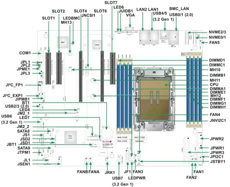 Supermicro X13SEI TF Retail Preisvergleich Geizhals Deutschland