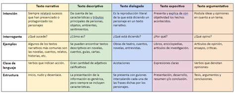 Cuadro Descriptivo qué son y cómo se hacen Cuadro Comparativo