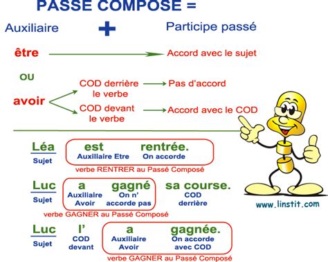 Leçon Le Passé Composé Cod Placé Devant Le Verbe L