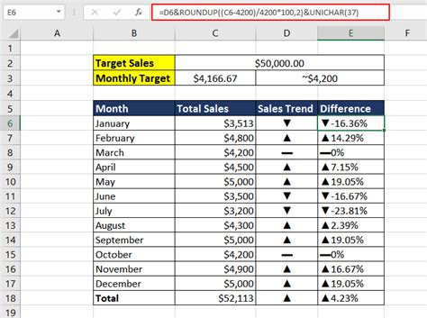 Excel Unichar Function How To Use