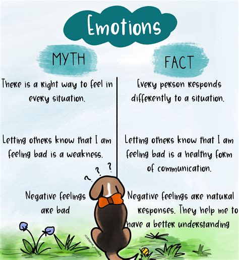 Myths Of Emotions Dbt Dbt Groups Emotions - DBT Worksheets