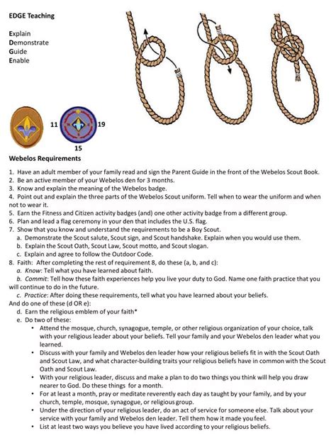 Webelos Arrow Of Light Requirements Checklist Shelly Lighting