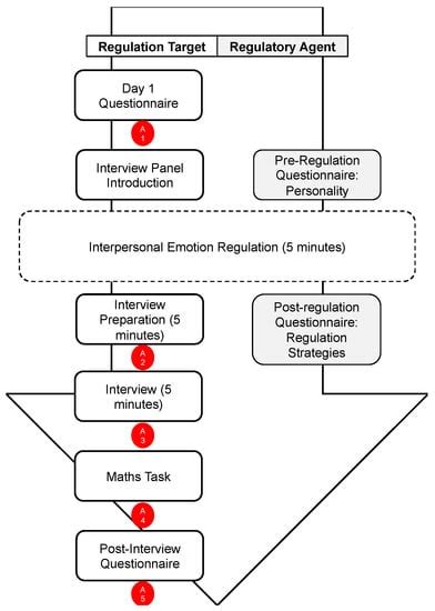 Ijerph Free Full Text The Influence Of Personality On Interpersonal