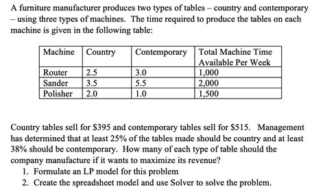 A Furniture Company Produces Five Times At Ronnie Burney Blog