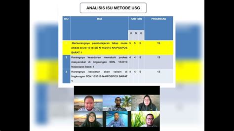 Analisis Isu Kontemporer Tugas Latsar Cpns Kab Tapanuli Tengah Youtube