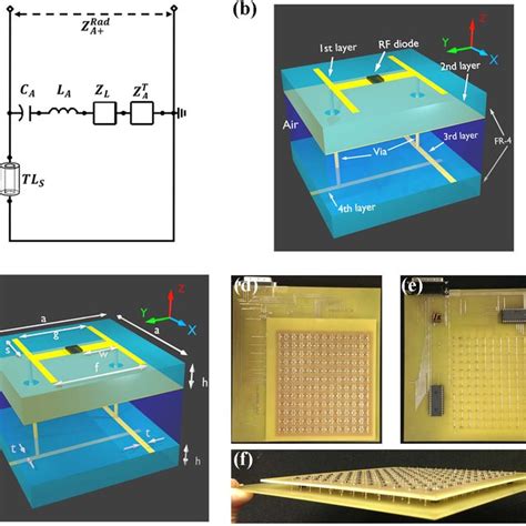 A The Transmission Line Model Of A Metamaterial Absorber B